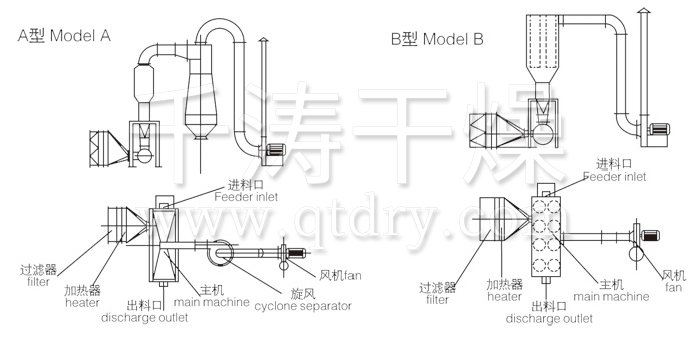 臥式沸騰干燥機結(jié)構(gòu)示意圖